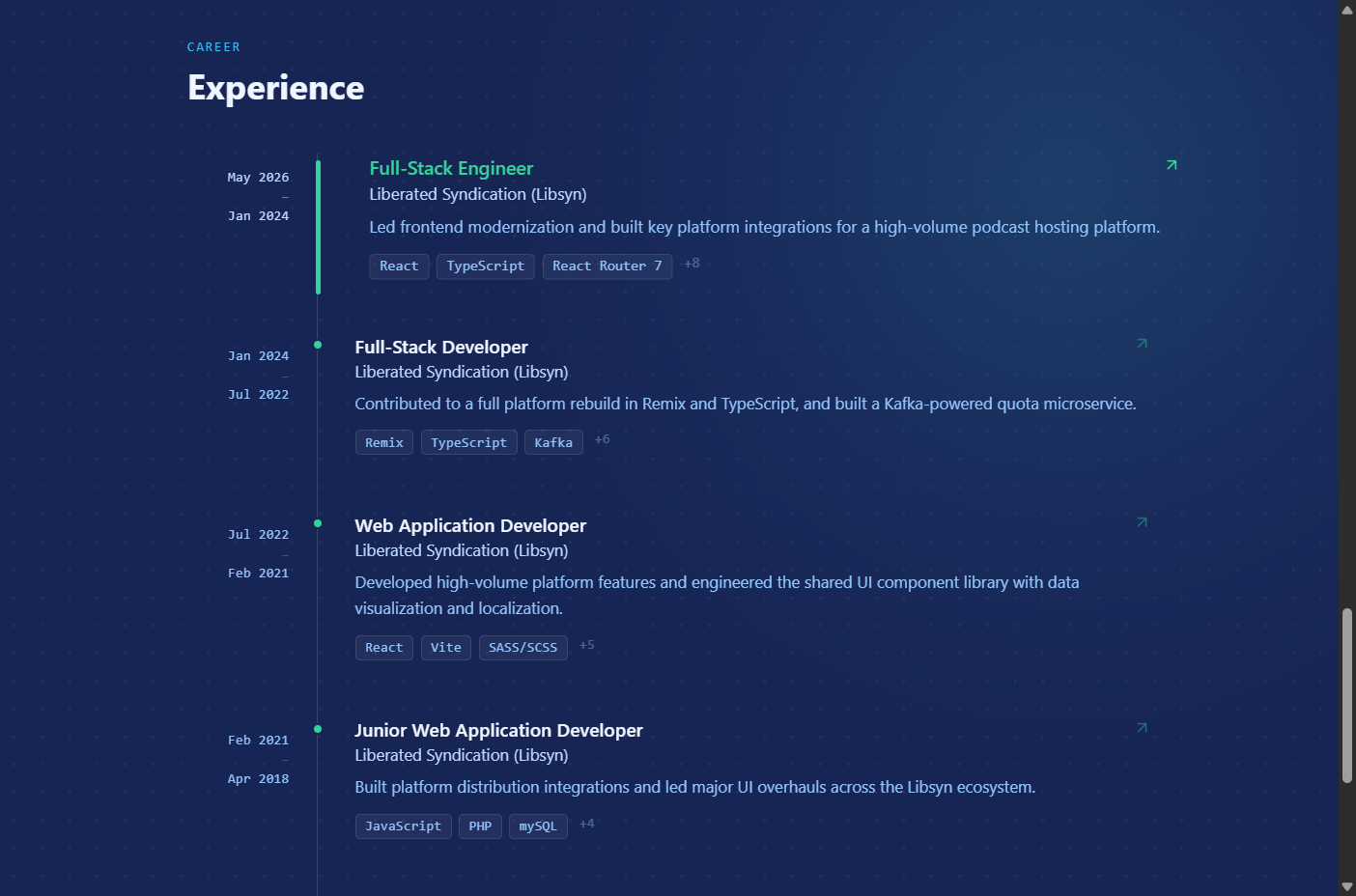 Experience Hover