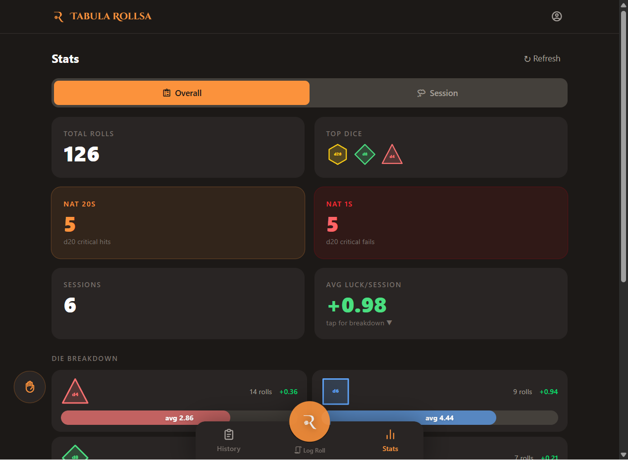 Stats Page